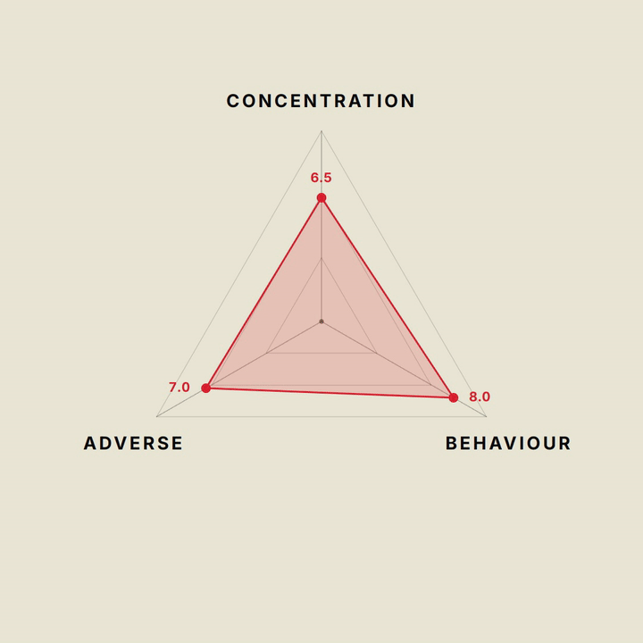 Looping risk-radar chart cycling through four vendor risk profiles. Three axes — concentration, behaviour, adverse — plotted as a polygon.